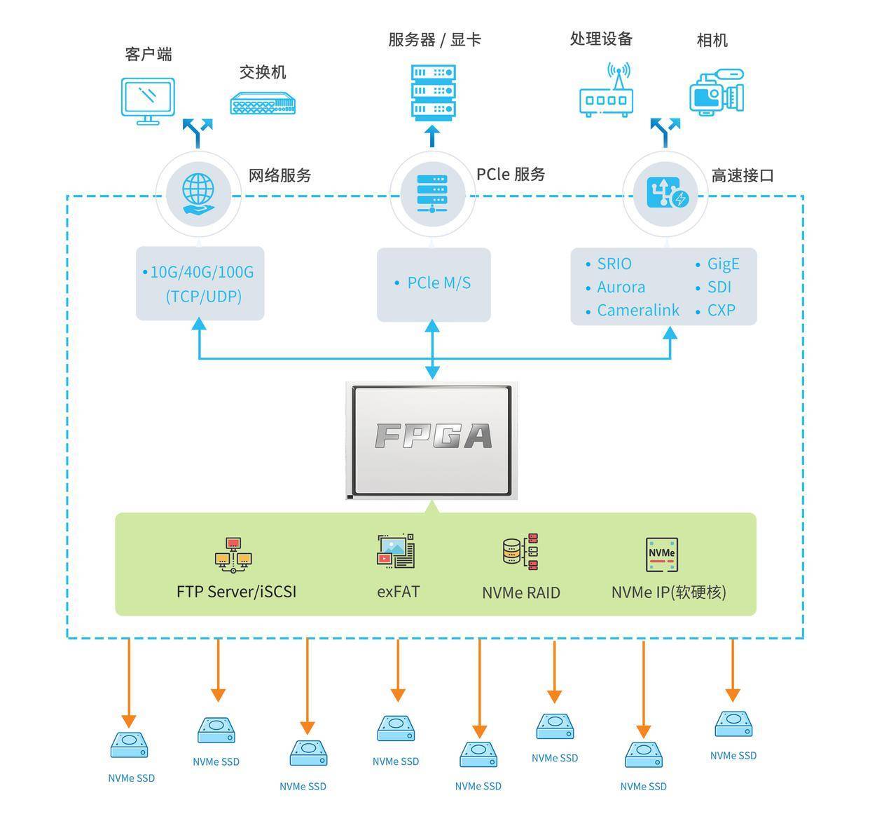 存儲筑基，智能車用數據存儲‘大’有可為——數據處理與存儲服務的新藍圖