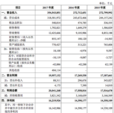 富士康登陸上交所 撕掉代工廠標簽，工業互聯網能否讓而立之年迎來新生？