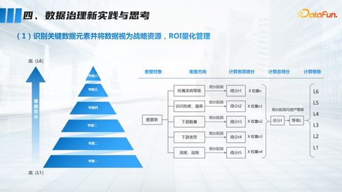廣告業務中的數據治理 金融視角下的實踐與思考